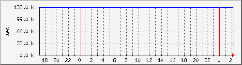 disk01rw Traffic Graph