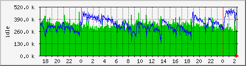 mem1 Traffic Graph